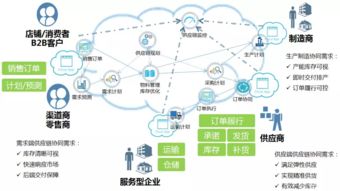 物流技術引領未來 網絡技術開發賦能企業創新與效率提升